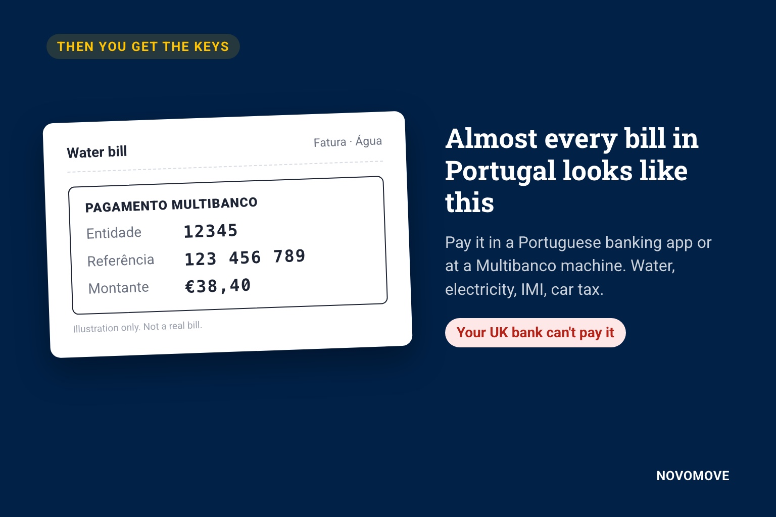 Illustration of a Portuguese water bill with a Multibanco payment reference